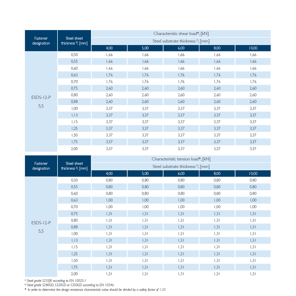 ESDS-12-P