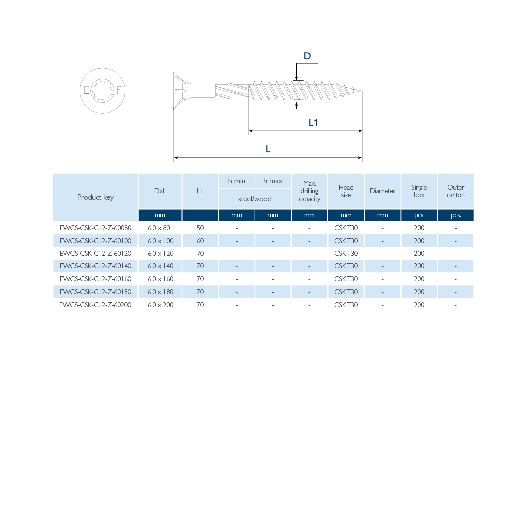 EWCS-CSK-C12-Z