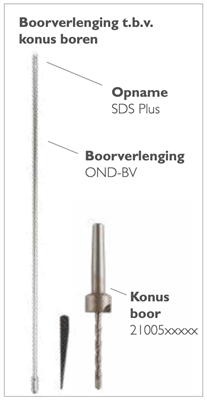 Konus drills