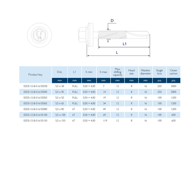 ESDS-12-B-S16