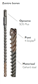 Eurofast Zentro + Hammerdrill. Size 8,0 x 260